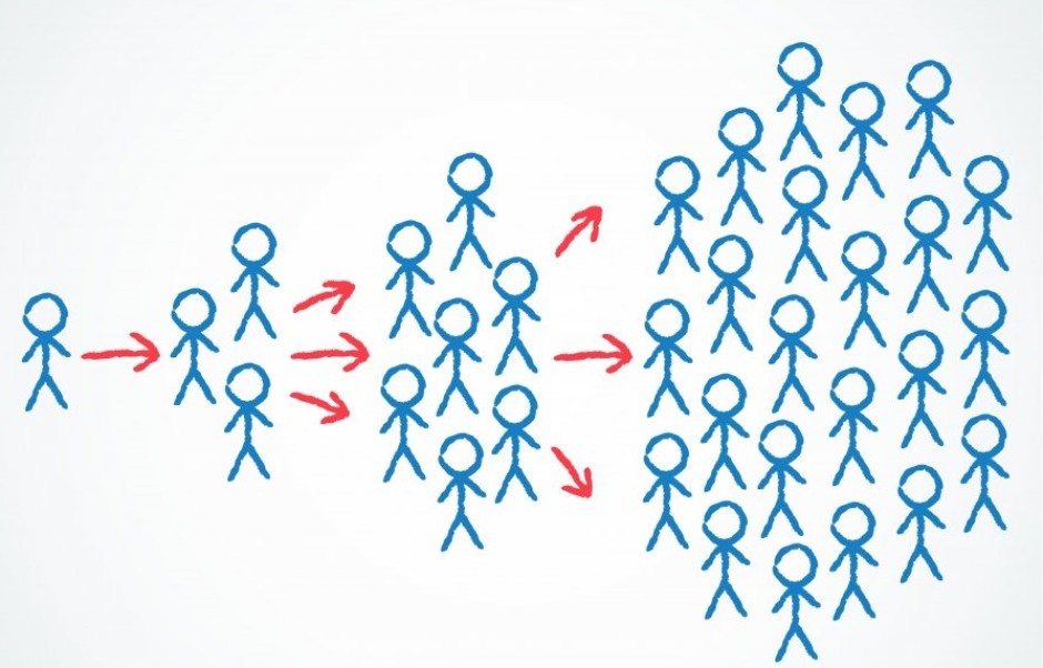 5 yếu tố tạo nên một Viral Content